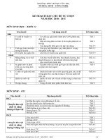 chủ đề tự chọn Sinh 10-11-12