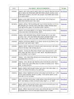 SÁNG KIẾN KINH NGHIỆM HÓA 12