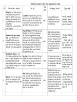 Kiến thức cơ bảnvề thơ