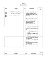 ke hoach lien doi chi tie