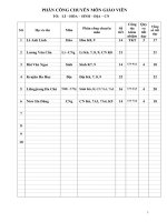 SỔ KẾ HOẠCH TỔ CHUYÊN MÔN(đã hoàn chỉnh)