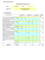 Đề KT HK2 GDCD 6 08-09