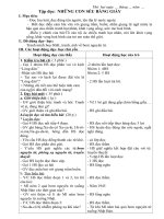 GA lop 5 rất kĩ và hay(tuan 5)