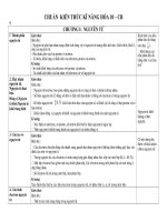 CHUẨN KT KĨ NĂNG HÓA 10