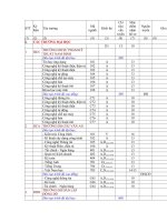 69 Trường xét tuyển NV3 (2009)