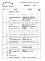 Danh mục đồ dùng Sinh 6