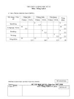 Đề anh 6 -Đáp án