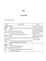 huan kien thuc mon vat ly 9