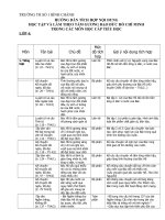 NOI DUNG TICH HOP TTHCM L4