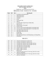 Phân phối Chương trình Môn Giáo dục Công dân THCS - NH 2009 - 2010