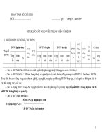 Biểu mẫu khảo sát Đoàn viên thanh niên năm 2009