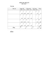 Đề thi toán 7 kỳ II- đáp án