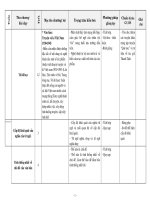 kế hoạch bộ môn Ngữ văn 8 hot