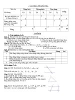 Ma trận-Đề-Đ/a KT Hình 7(Tiết 16)