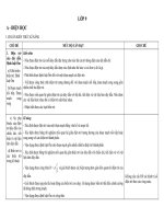 CHUẨN KIẾN THỨC- KĨ NĂNG VẬT LÍ 9