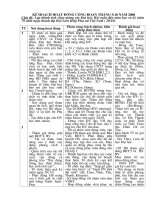 KH hoạt động Công đoàn năm học 2008-2009