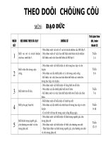 THEO DÕI CHỨNG CỨ MÔN Đ Đ,KT