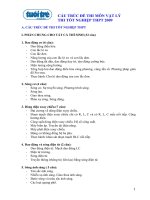 Cấu trúc đề thi môn vật lý thi tốt nghiệp THPT 2009