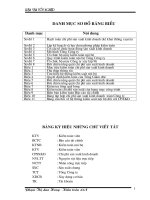 324 Hoàn thiện quy trình kiểm toán chi phí sản xuất kinh doanh trong kiểm toán báo cáo tài chính do phòng kiểm toán nội bộ của Tổng Công ty Thành An thực hiện