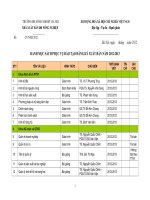 DANH MỤC SÁCH PHỤC VỤ ĐÀO TẠO ĐĂNG KÝ XUẤT BẢN NĂM 2012-2013