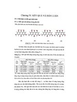 Kết quả và bàn luận  phổ phân cực phẳng và tính toán lượng tử của hợp chất Emodin