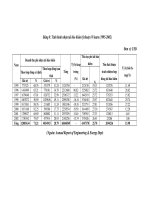 nhận tái bảo hiểm kỹ thuật ở Vinare