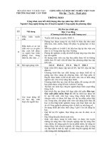 Thông báo: Công khai cam kết chất lượng đào tạo năm học 2011-2012