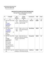 Danh sách đề tài luận văn thạc sĩ khoa công nghệ hóa học- nghành khoa học và kĩ thuật vật liệu luyện kim