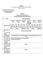 Cam kết chất lượng giáo dục của cơ sở đào tạo trung cấp chuyên nghiệp