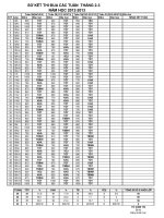 SƠ KẾT THI ĐUA CÁC TUẦN T 3