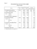 TỔNG HỢP KẾT QUẢ SẢN XUẤT NÔNG NGHIỆP Đến ngày 15/8/2012