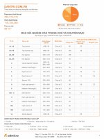 Bảng giá quảng cáo trang chủ và chuyên mục