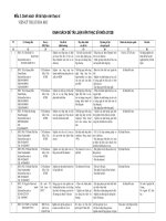 Đăng kí đề tài luận văn thạc sĩ khóa 2012B