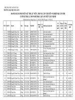 Danh sách sinh viên bị cấm thi