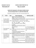 DANH MỤC ĐỀ TÀI KHOA HỌC VÀ CÔNG NGHỆ CẤP TRƯỜNG NĂM 2011