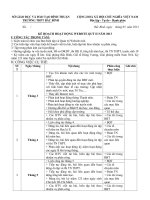 ke hoach hoat dong Website quy II