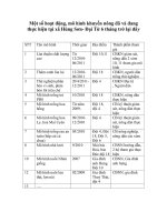 Danh sách các mô hình hoạt động khuyến nông 6 tháng trở lại đây