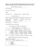 Khóa luận tốt nghiệp (Kết quả xử lý thống kê)