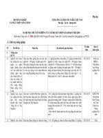 DANH MỤC ĐỀ TÀI NGHIÊN CỨU CẤP BỘ XÉT CHỌN GIAI ĐOẠN 2012-2016