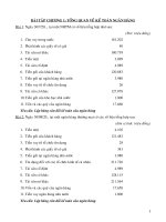 Bài tập ứng dụng tài chính ngân hàng