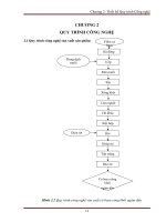 Chương 2 quy trình công nghệ các sản phẩm