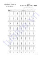 Đáp án đề thi tuyể sinh đại học năm 2010 môn hóa- khối A