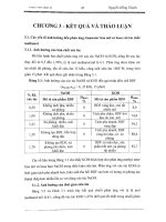 Kết quả và thảo luận điều chế nhiên liệu Diesel sinh học từ mỡ cá Basa bằng phương pháp hóa siêu âm