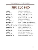 Phụ lục phổ thành phần hóa học của cây gòn, họ gạo