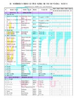 Chương trình đào tạo theo tín chỉ- ngành kĩ thuật