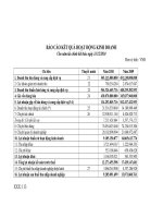 Các Bảng Bài tập lớn