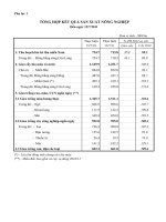 TỔNG HỢP KẾT QUẢ SẢN XUẤT NÔNG NGHIỆP Đến ngày 15/7/2011