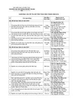 Danh mục các đề tài cấp tỉnh thực hiện trong năm 2012