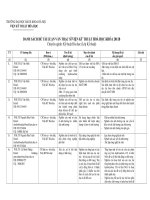 Danh sách luận văn thạc sĩ viện kĩ thuật hóa học