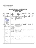 Danh sách đề tài luận văn thạc sĩ khoa công nghệ hóa học